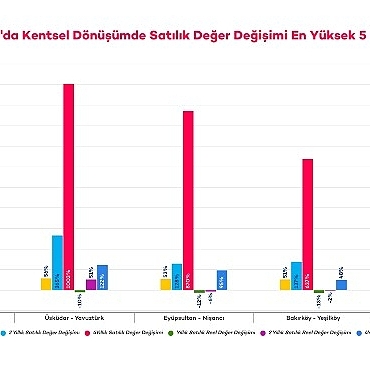 istanbulun-deprem-riski-yuksek-mahallelerindeki-konut-deger-degisimlerini-endeksa-inceledi.jpg