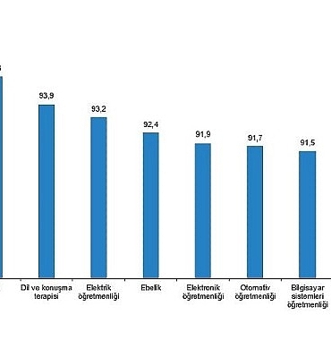 tuik-lisans-mezunlarinda-kayitli-istihdam-orani-2023-yilinda-%756-olarak-gerceklesti.jpg