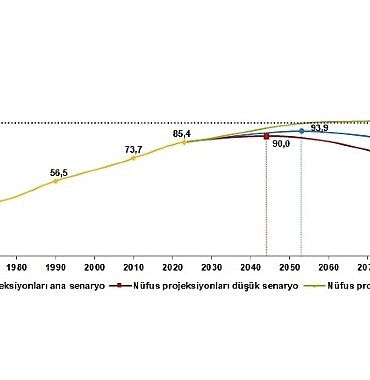 tuik-nufus-projeksiyonlari-yenilendi.jpg