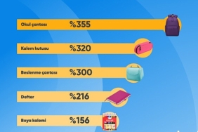 cimride-en-cok-okul-cantasi-fiyatlari-karsilastirildi.jpg