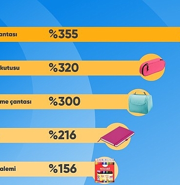 cimride-en-cok-okul-cantasi-fiyatlari-karsilastirildi.jpg