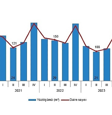 tuik-yapi-ruhsati-verilen-binalarin-yuzolcumu-%309-azaldi.jpg