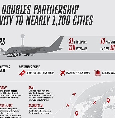 bir-yil-icinde-ortaklik-baglantisini-iki-katina-cikaran-emirates-1-700-sehre-ulasim-firsati-sunuyor.jpg