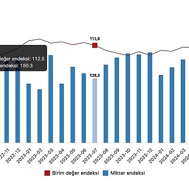 tuik-ihracat-birim-deger-endeksi-09-artti.jpg