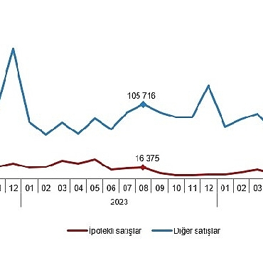 tuik-turkiye-genelinde-agustos-ayinda-134-bin-155-konut-satildi.jpg