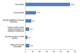 tuik-cevre-koruma-harcamalari-2246-milyar-tl-olarak-gerceklesti.jpg