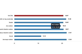 tuik-yurt-disi-uretici-fiyat-endeksi-yd-ufe-yillik-%2047-artti-aylik-201-artti.jpg
