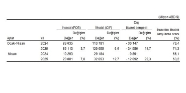dis-ticaret-istatistikleri-nisan-2025.jpg