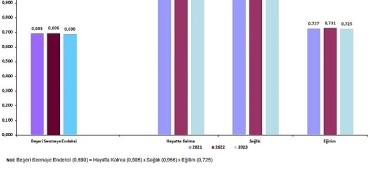 il-seviyesinde-beseri-sermaye-endeksi-2021-2023.jpg