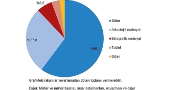kulturel-miras-istatistikleri-2024.jpg