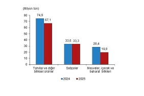 bitkisel-uretim-2-tahmini-2025.jpg