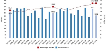 dis-ticaret-endeksleri-agustos-2025.jpg