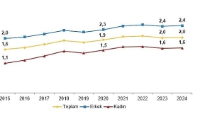 yuksekogretim-beyin-gocu-istatistikleri-2024.jpg