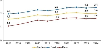 yuksekogretim-beyin-gocu-istatistikleri-2024.jpg