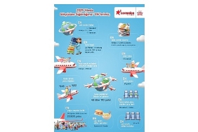 2025e-damga-vuran-ucus-verilerini-paylasan-corendon-airlines-avrupadaki-surdurulebilir-buyume-vizyonunu-ortaya-koydu.jpg