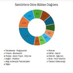 turkiyenin-2025-iletisim-karnesi-belli-oldu-en-aktif-iletisim-yapan-sektor-perakende.jpg