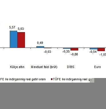 finansal-yatirim-araclarinin-reel-getiri-oranlari-subat-2026.jpg