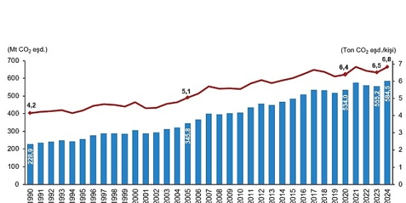 sera-gazi-emisyon-istatistikleri-1990-2024.jpg