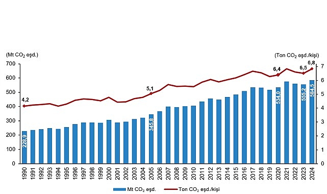sera-gazi-emisyon-istatistikleri-1990-2024.jpg