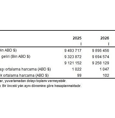 turizm-istatistikleri-i-ceyrek-ocak-mart-2026.jpg